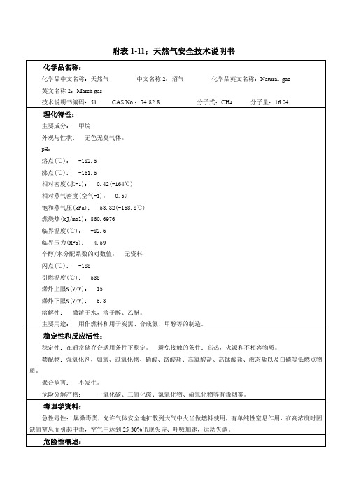 天然气安全技术说明书