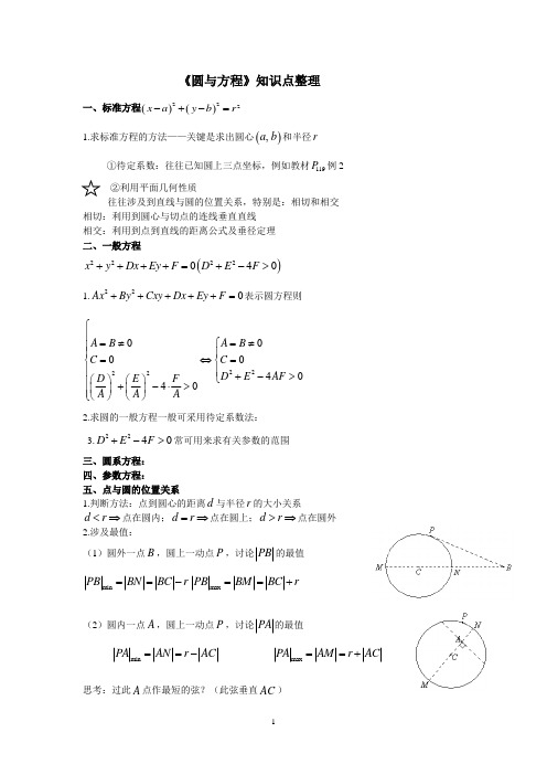 高一数学必修二《圆与方程》知识点整理