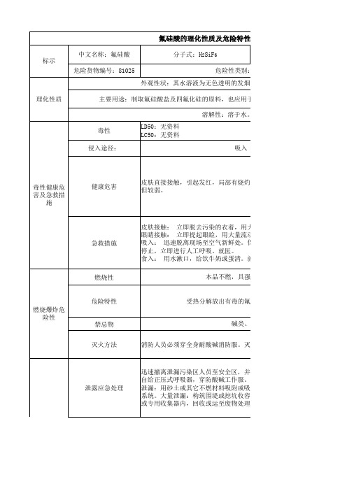 氟硅酸的理化性质及危险特性表