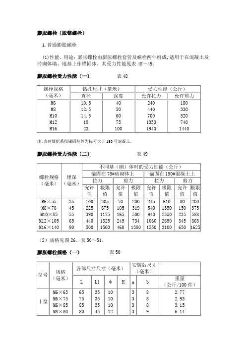 膨胀螺栓规格及性能