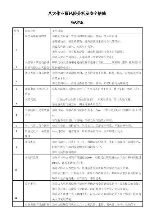 八大作业票风险分析及安全措施