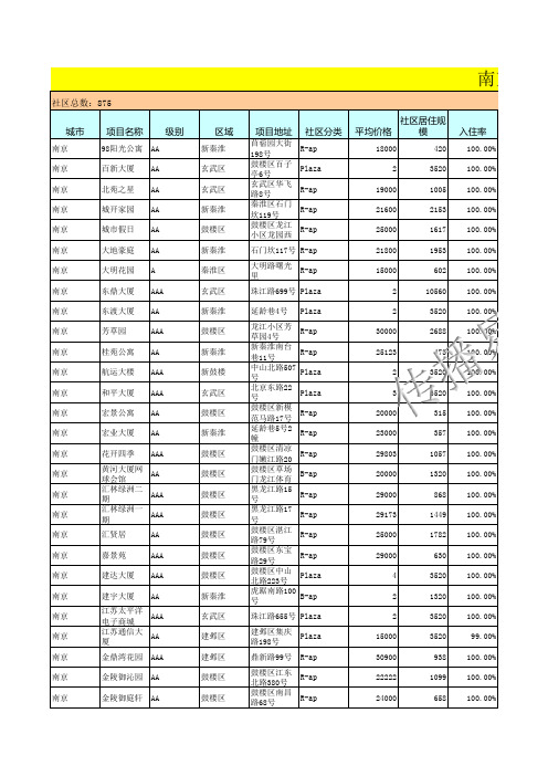 南京电梯广告价格高端楼盘表-传播易