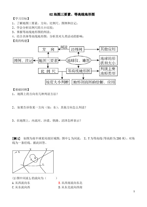 02地图三要素