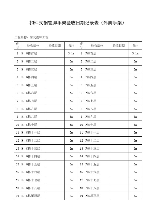 扣件式钢管脚手架验收日期记录表 外脚手架 