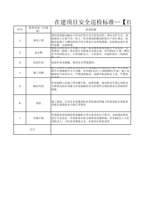 在建项目安全巡检标准--【红线项】检查评分表