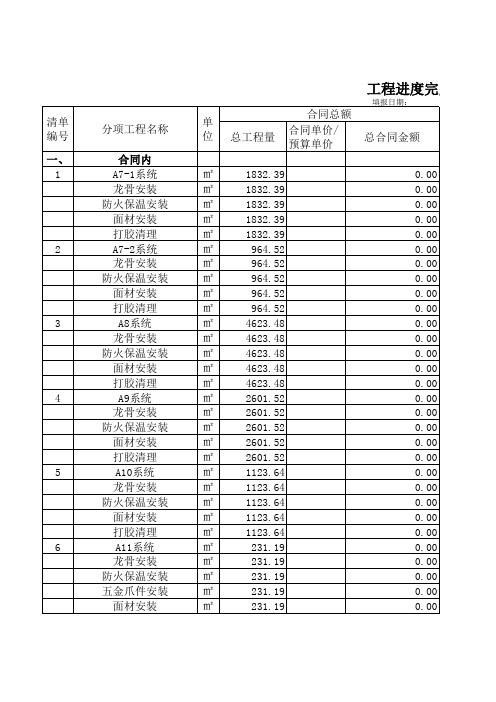 施工项目产值统计明细