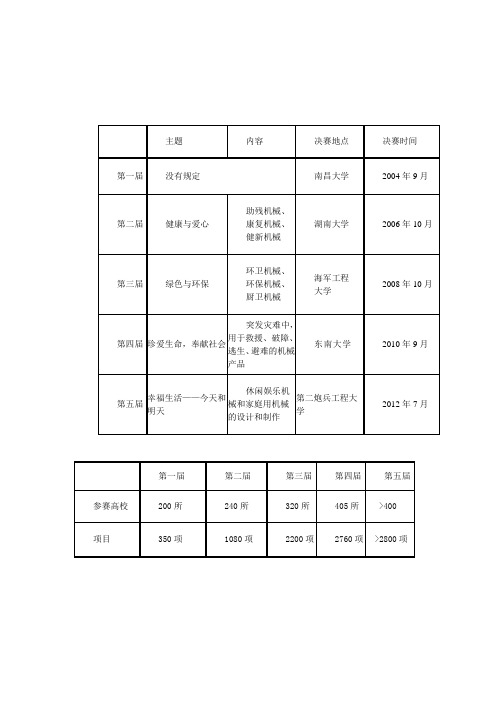 机械创新设计大赛作品