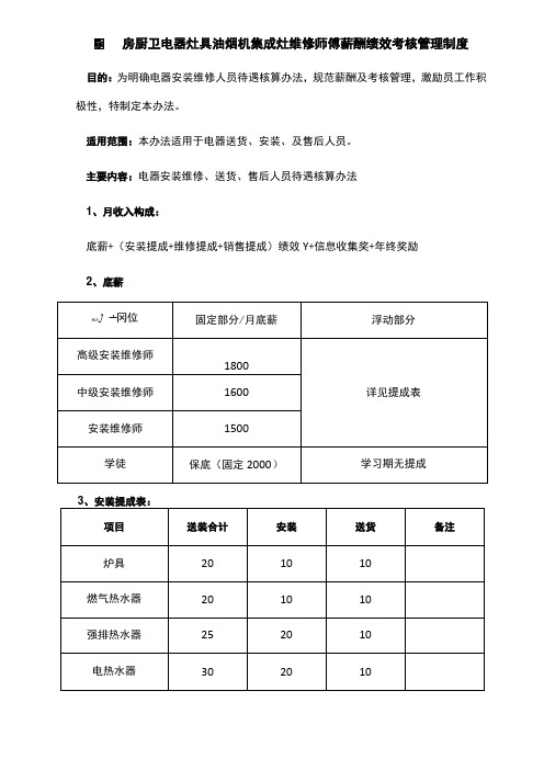 厨房厨卫电器灶具油烟机集成灶维修师傅薪酬绩效考核管理制度