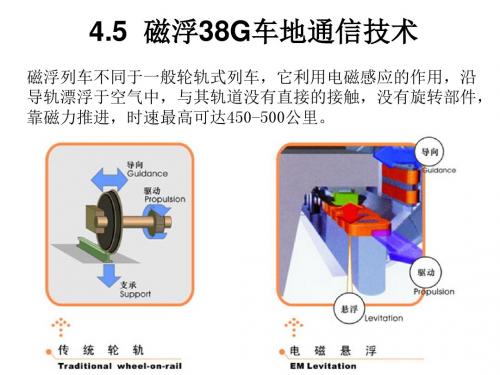 CH4-b4.5磁浮38G车地通信技术