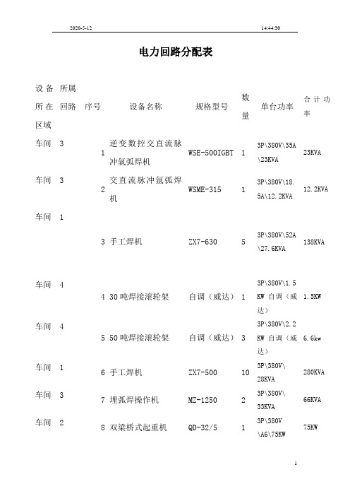 电力回路分配表