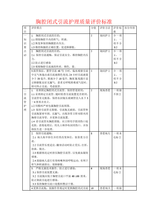 胸腔闭式引流护理质量评价标准