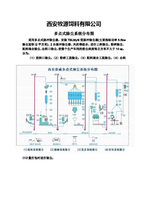 饲料除尘系统分布及除尘系统验收报告