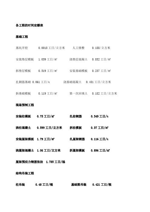 各工程的时间定额表