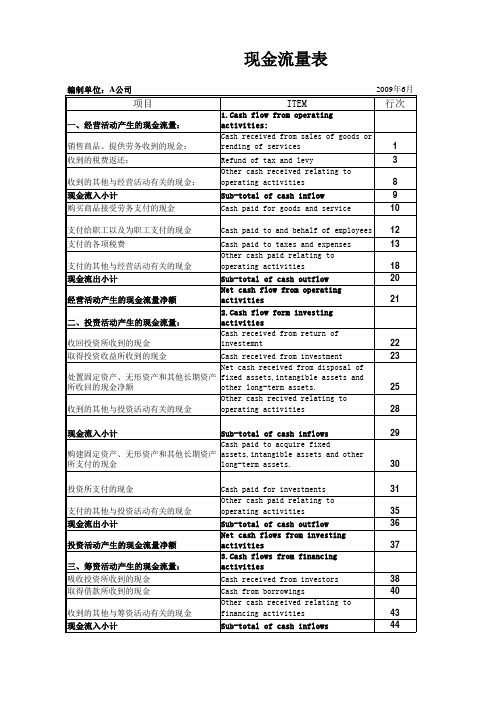 现金流量表中英文(cash flow statement)