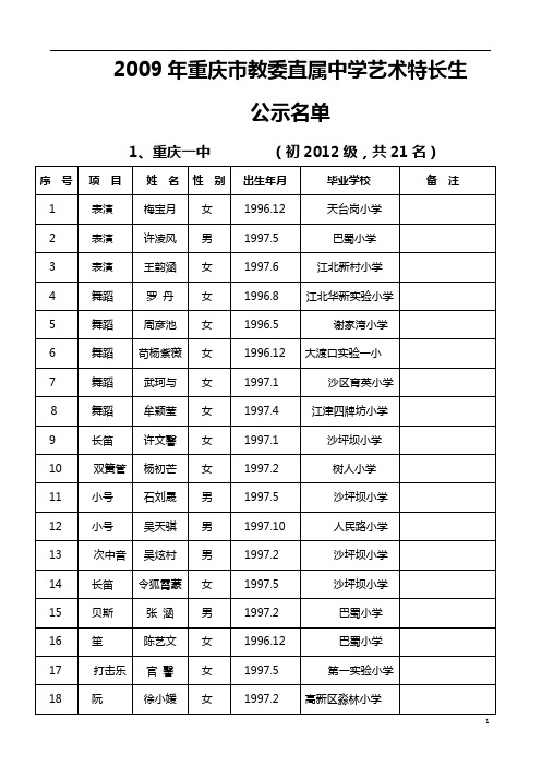 2009年重庆市教委直属中学艺术特长生