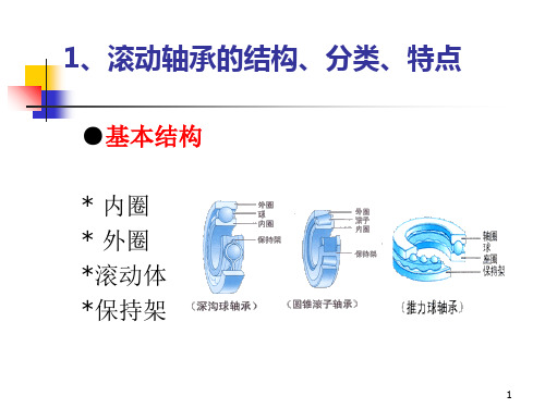 轴承基本知识简介 ppt课件