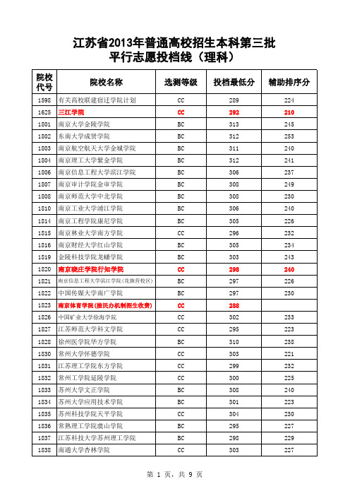 2013年江苏理科本三分数线