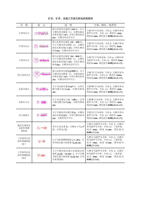 煤矿瓦斯地质图标准图例