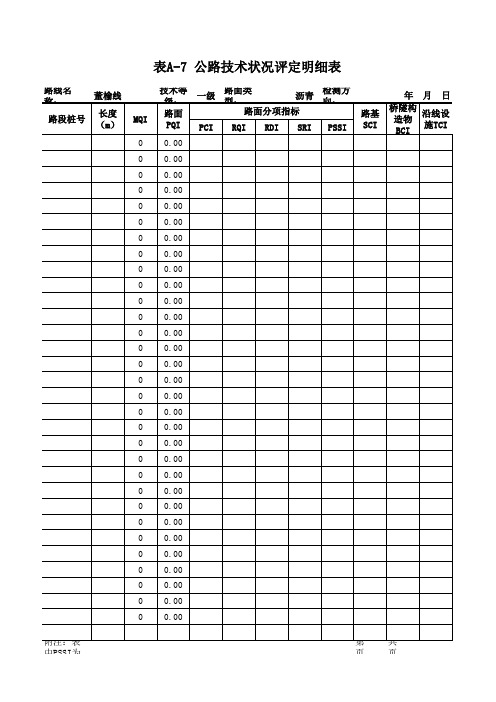 公路技术状况明细表