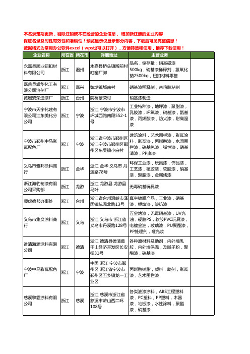 新版全国硝基漆工商企业公司商家名录名单联系方式大全40家