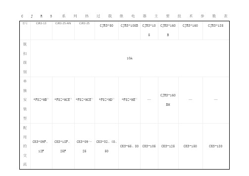 CJR热继电器参数表