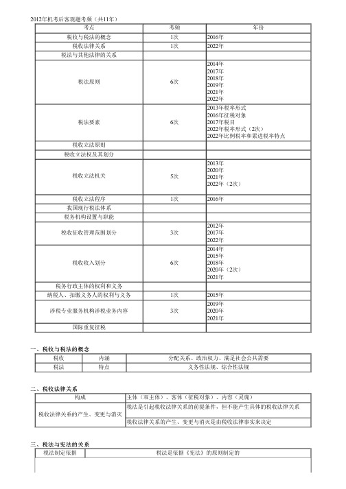 2023年注册会计师《税法》 第01讲 税法总论