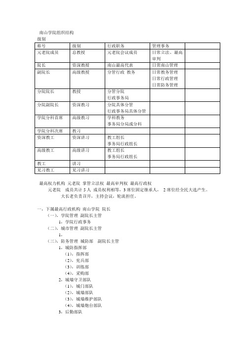 南山学院组织结构