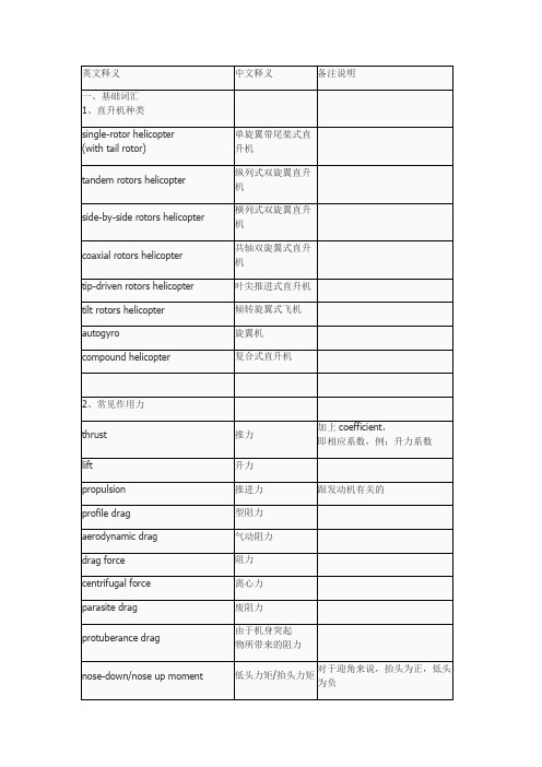 直升机英语词汇——基础词汇和空气动力学部分