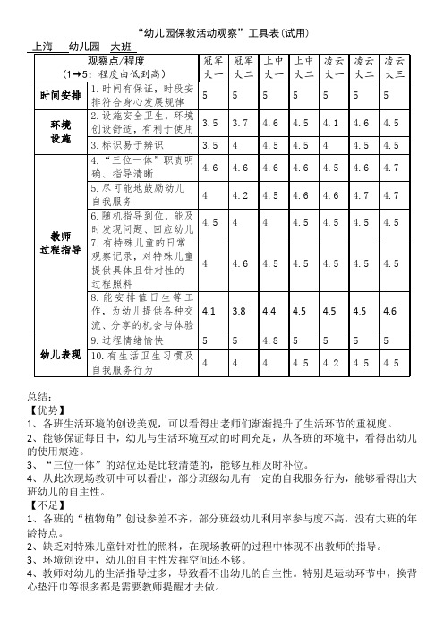 幼儿园保教活动观察汇总表(大班)