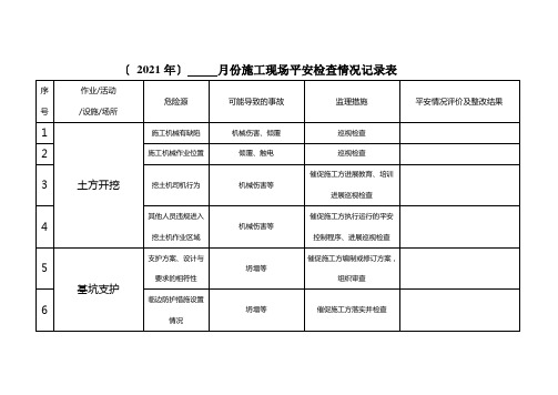 施工现场安全检查情况记录表