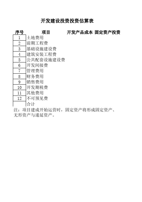 项目总投资估算表