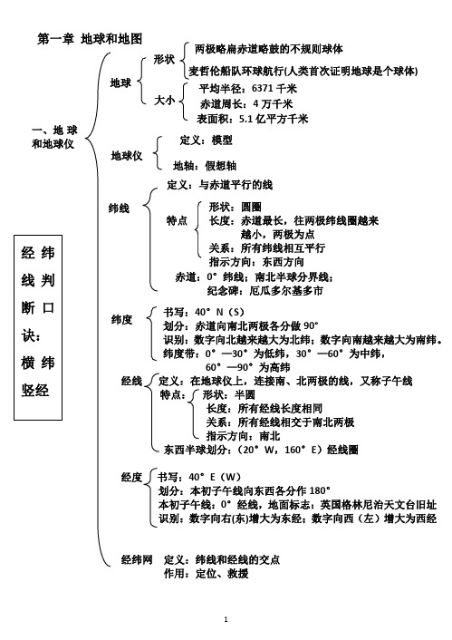 七年级地理第一二章知识树