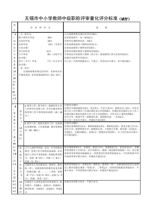 中小学教师中级职称评审量化评分标准