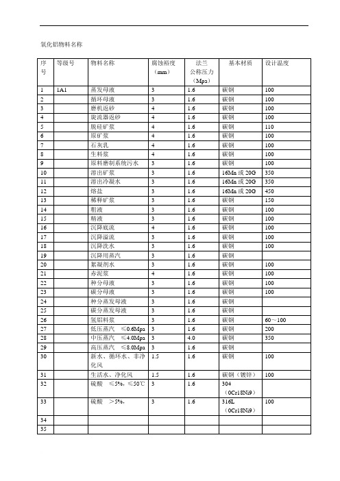 PART管道材料等级表