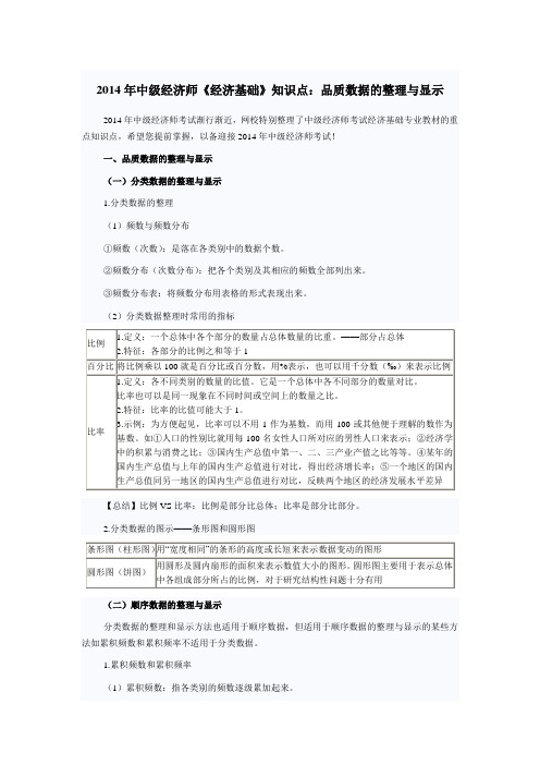 2014年中级经济师《经济基础》知识点：品质数据的整理与显示