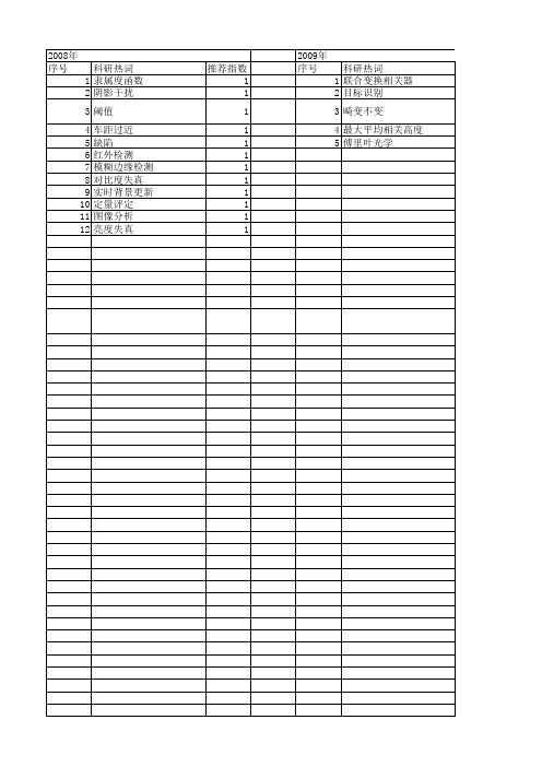 【仪器仪表学报】_对比度_期刊发文热词逐年推荐_20140725