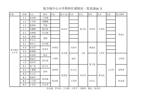 2015-2016学年第二学期教师任课情况一览表(镇中心2016.3)