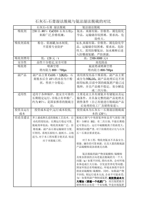 石灰石-石膏与氨法脱硫的对比