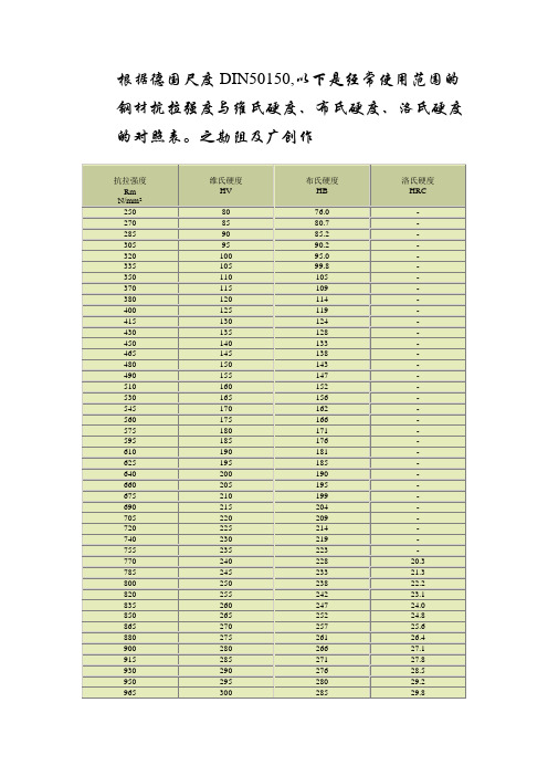 钢材抗拉强度与硬度的对照表