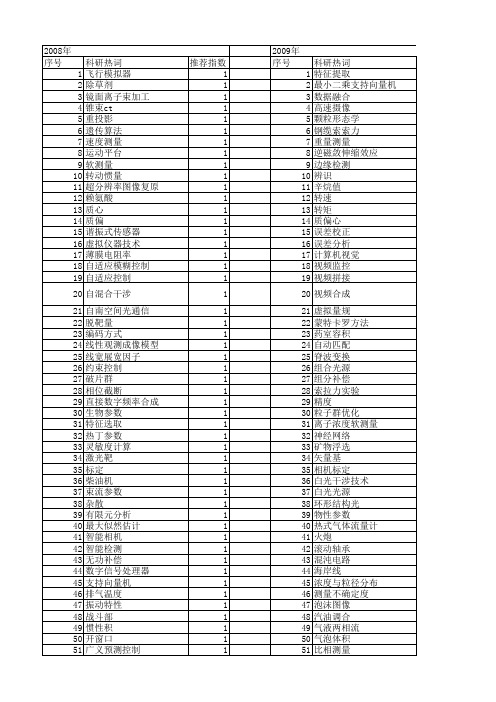 【仪器仪表学报】_参数计算_期刊发文热词逐年推荐_20140727