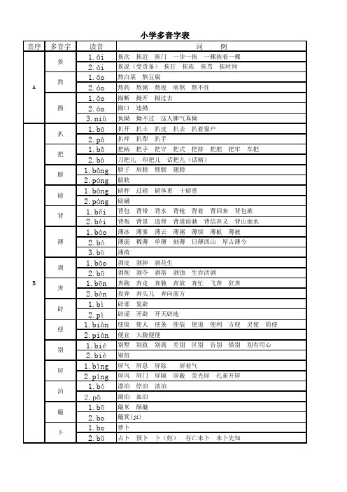 小学1-6年级完整多音字表