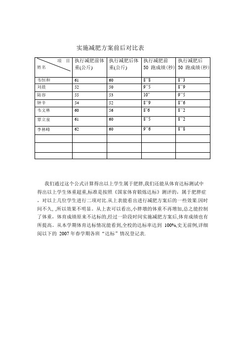 执行减肥方案前后对比表