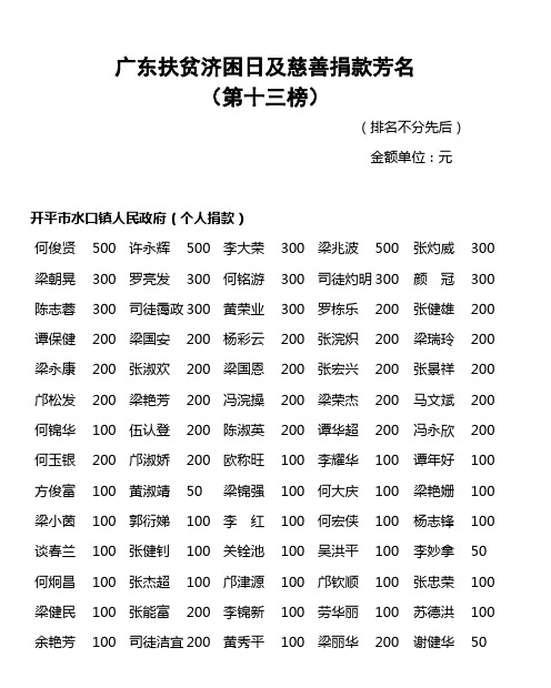 广东扶贫济困日及慈善捐款芳名