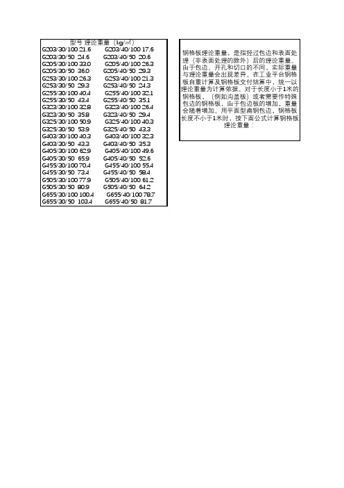 常用型号规格镀锌钢格板的理论重量