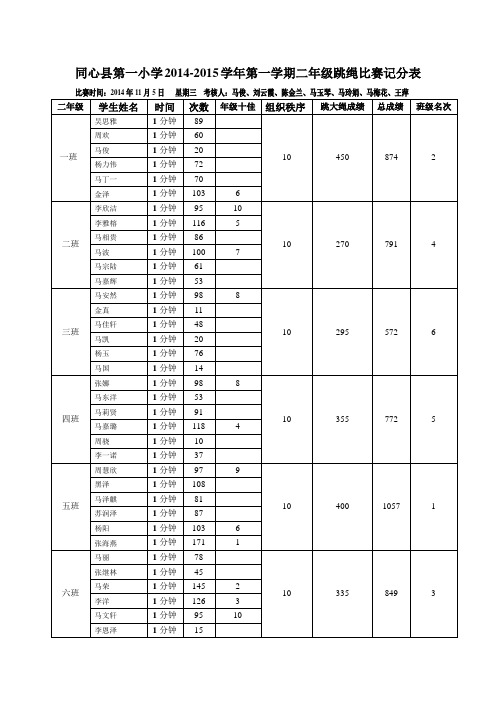 2014大课间比赛成绩表