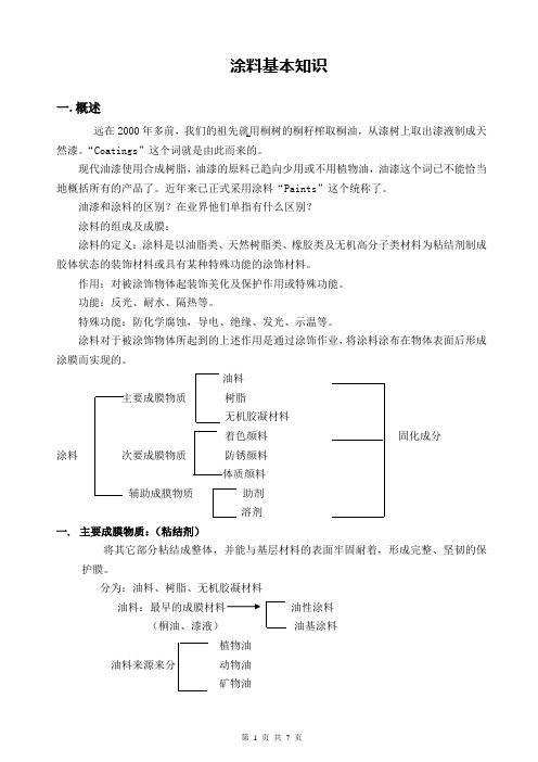 涂料、油漆基本知识介绍