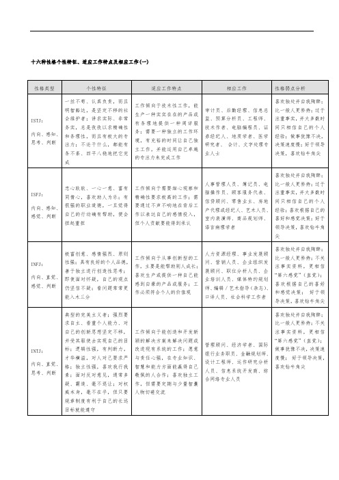 十六种性格个性特征