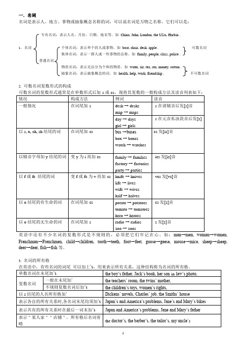 学业水平考试-英语语法总复习材料