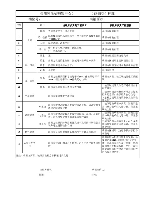 商铺移交确认表