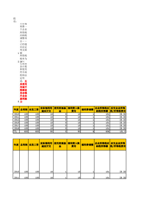 职工奖励及福利基金预提纳税筹划